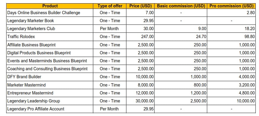 Affiliates