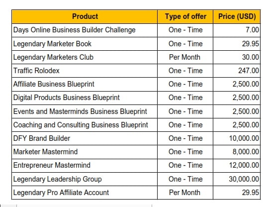 Legendary Marketer product and services prices