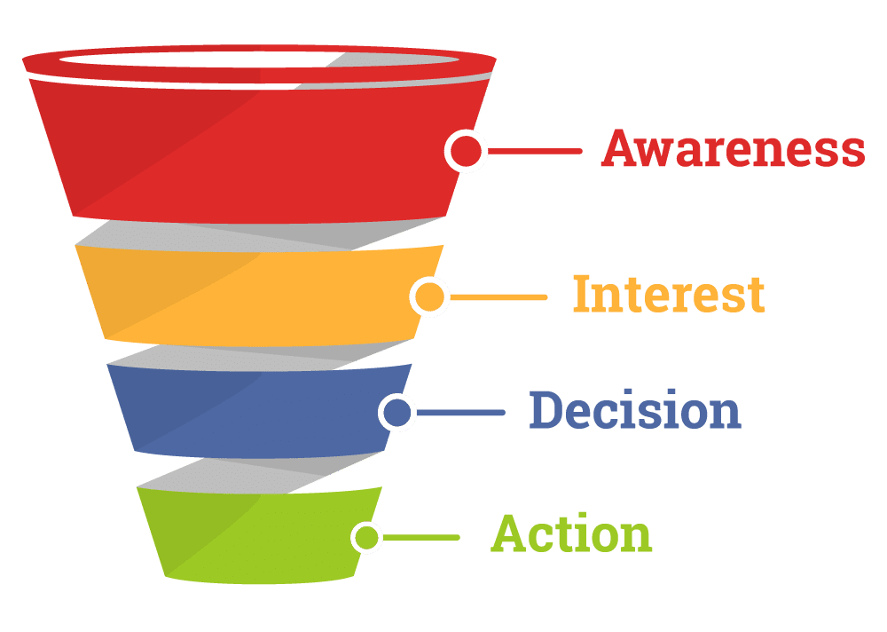 Sales Funnel